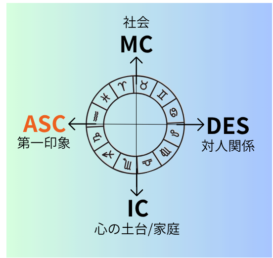 アセンダント説明図